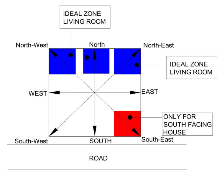 VASTU FOR LIVING